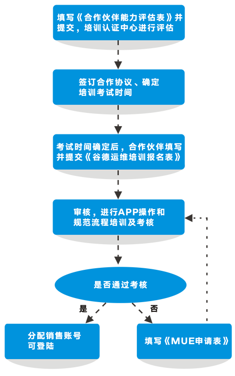 谷德运维