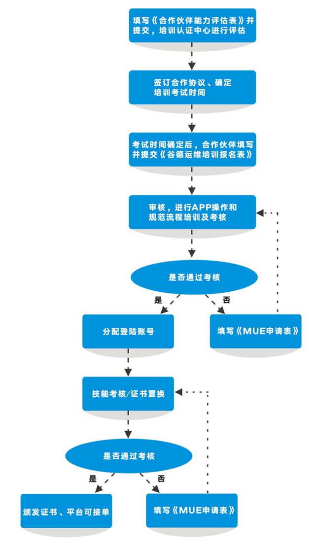 谷德运维