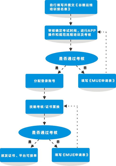 谷德运维