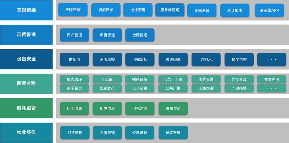 谷德运维