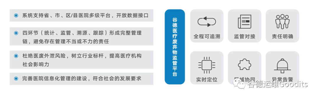 谷德运维