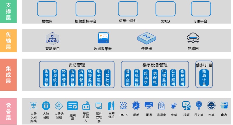 谷德运维 谷德运维