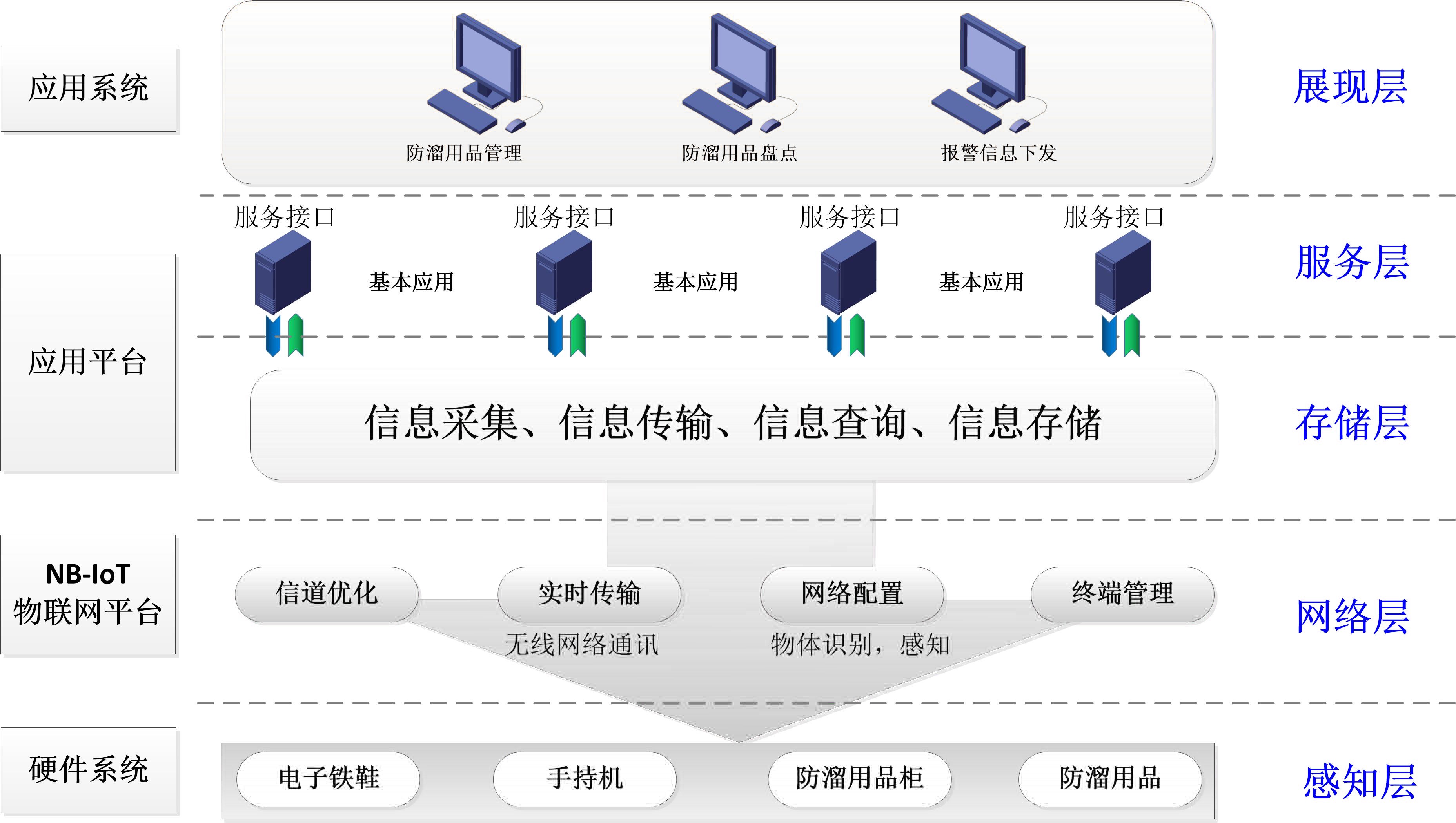 铁鞋系统架构图.jpg