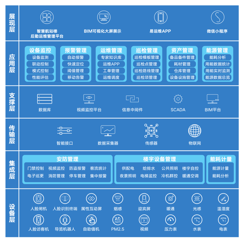 智慧民航.png