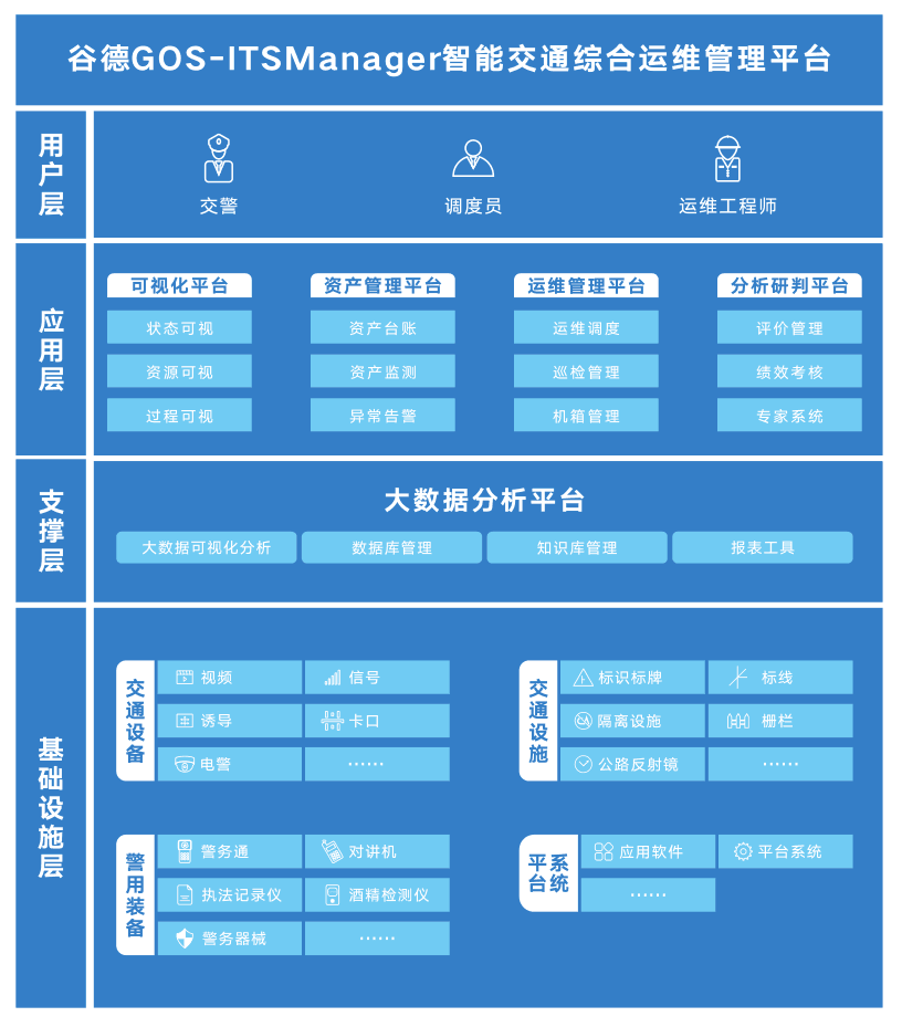 谷德运维