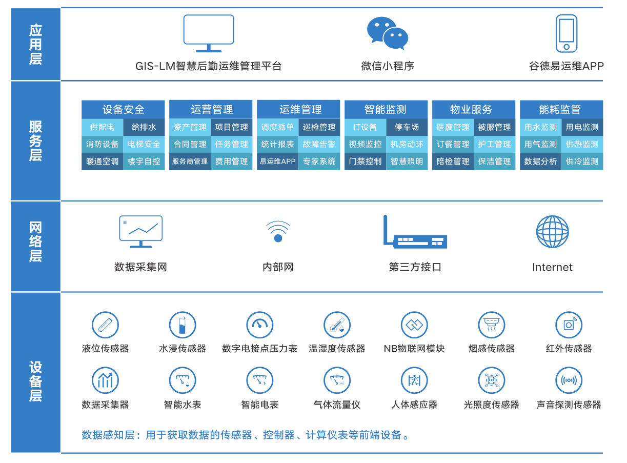 谷德运维