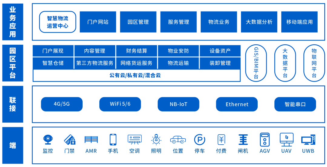 谷德运维