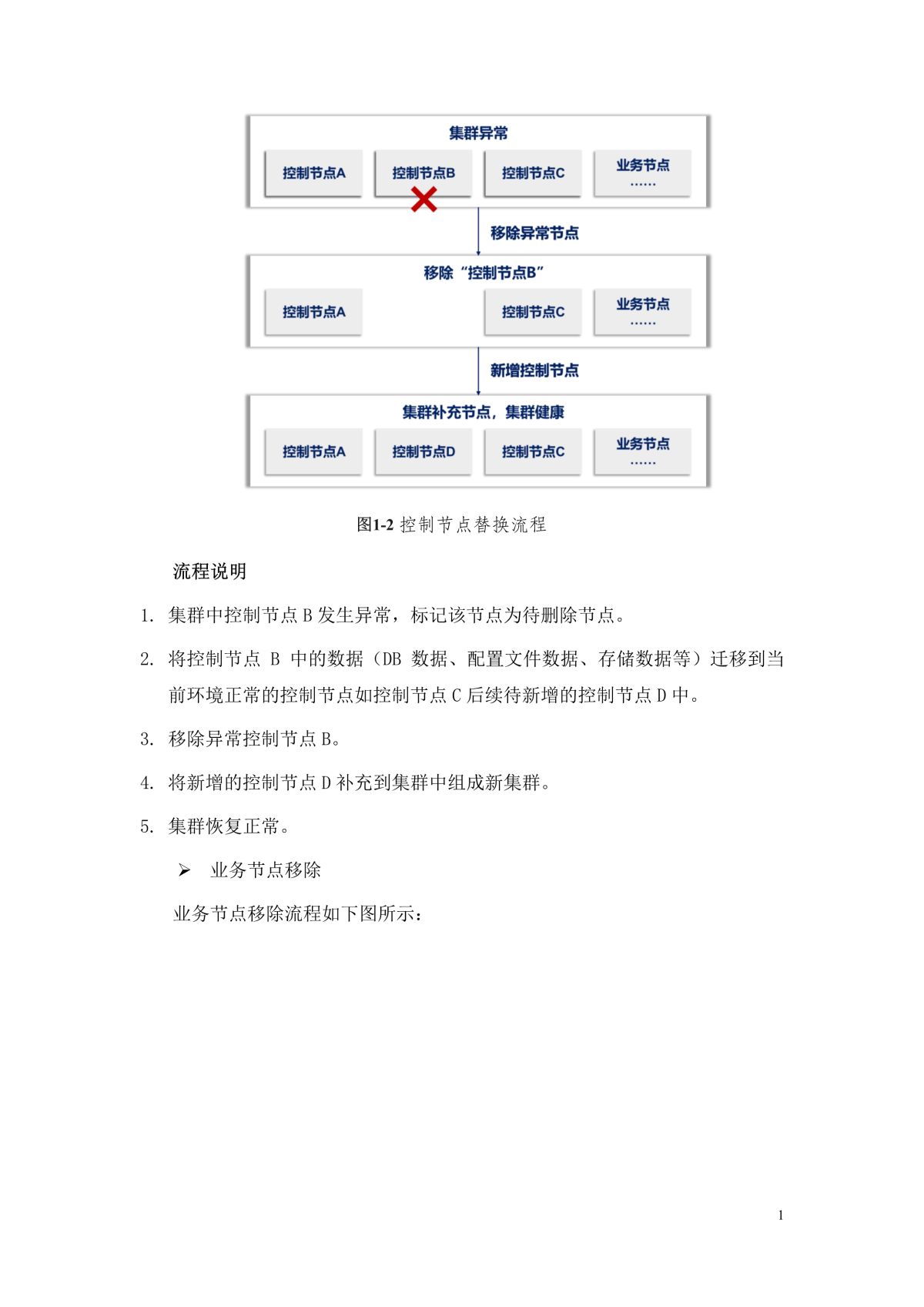谷德运维