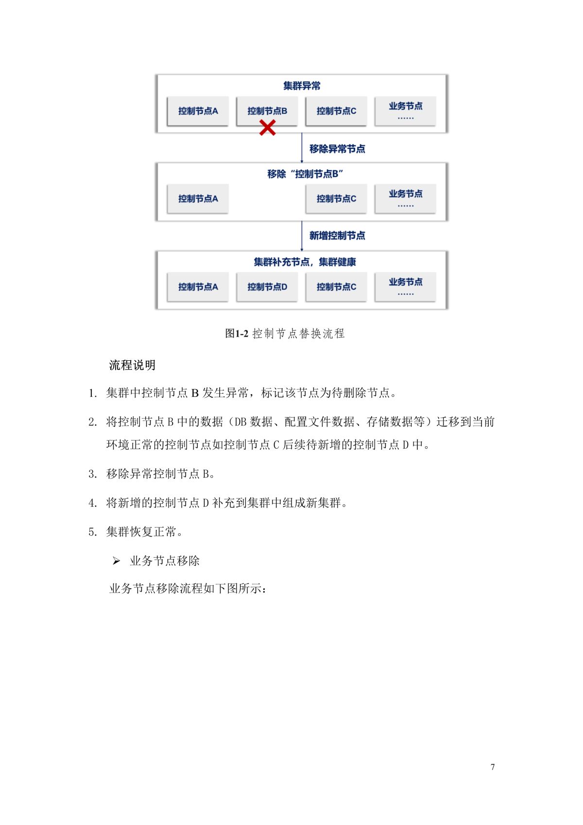 谷德运维