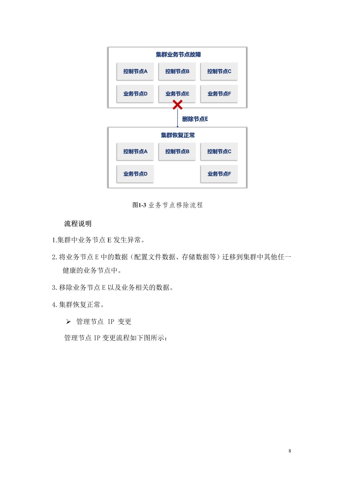谷德运维