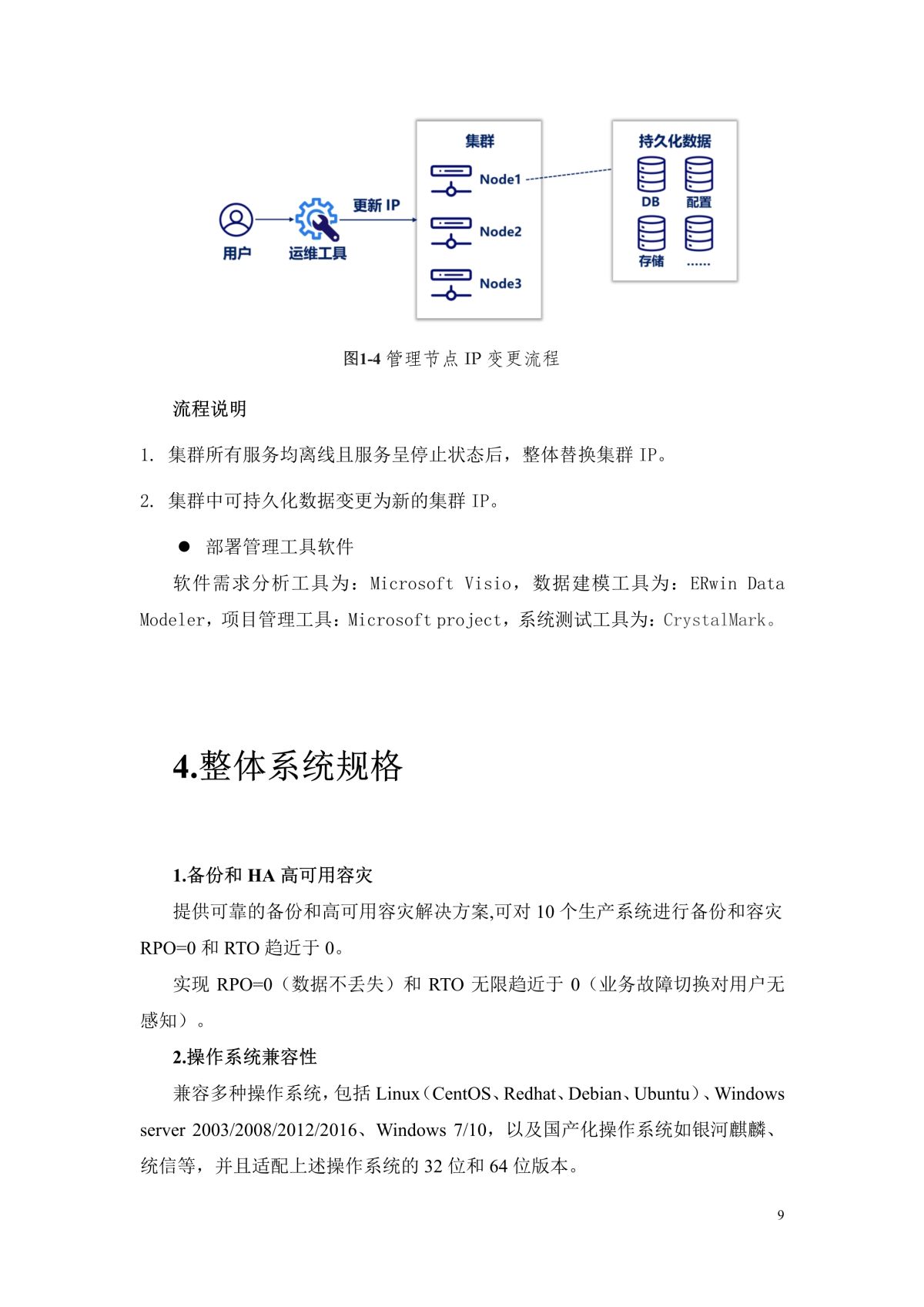 谷德运维