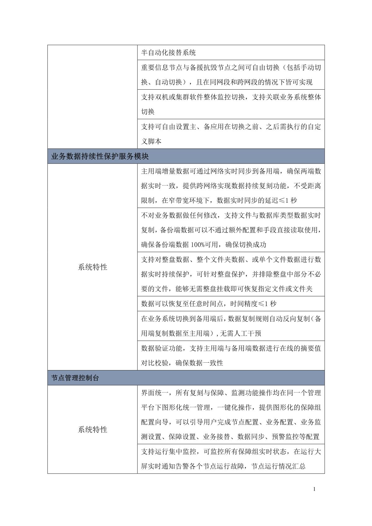 谷德运维