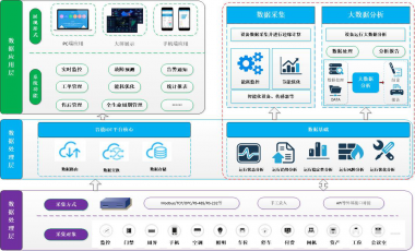 谷德IOT互联网云操作系统