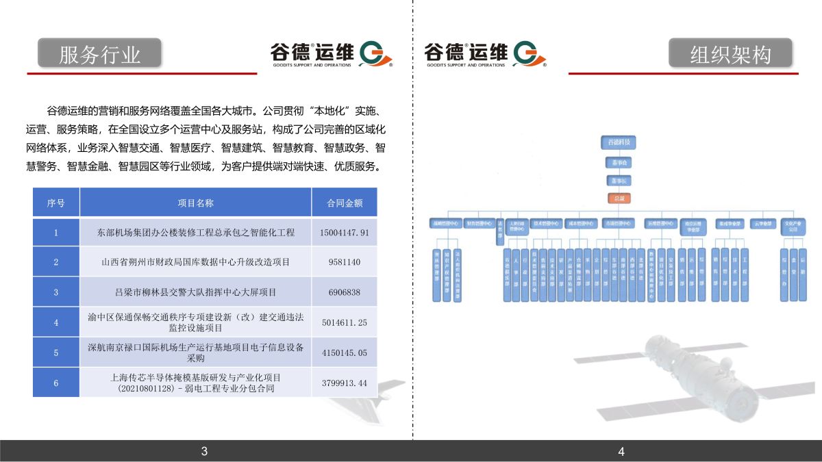 谷德运维