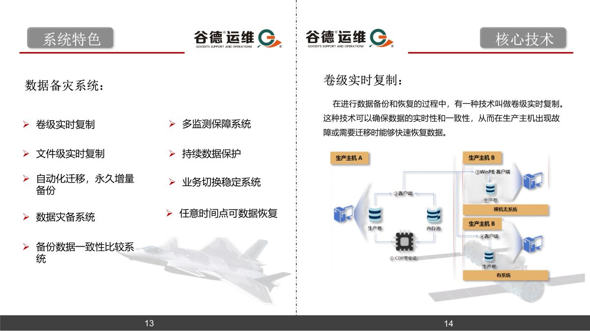 谷德运维