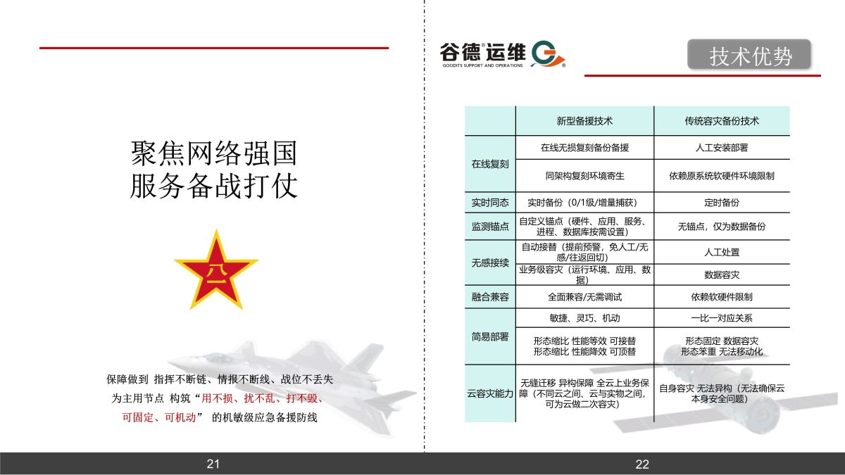 谷德运维