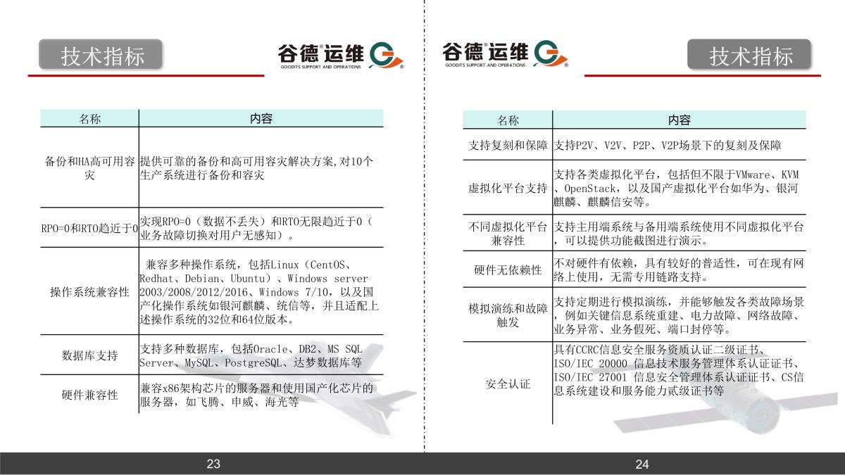 谷德运维