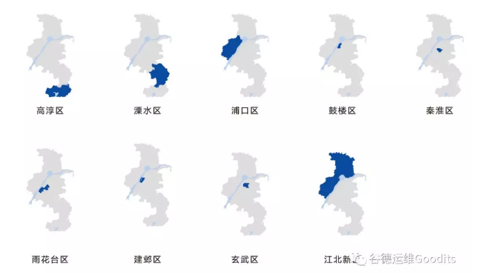 谷德运维